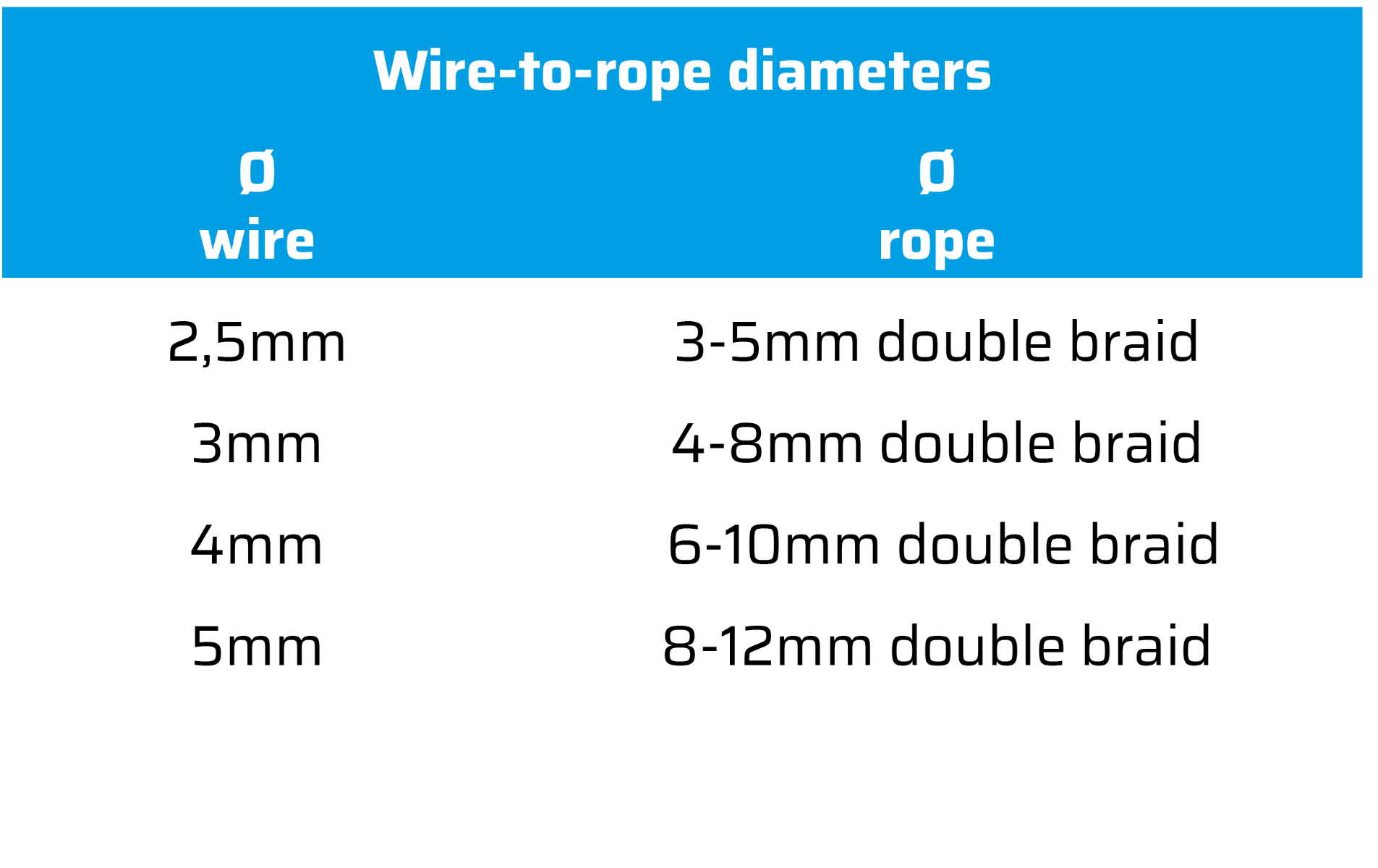 tabel_wire-2-rope
